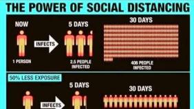 The difference that social distancing can do