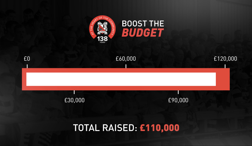 Boost the Budget zooms past £110,000!